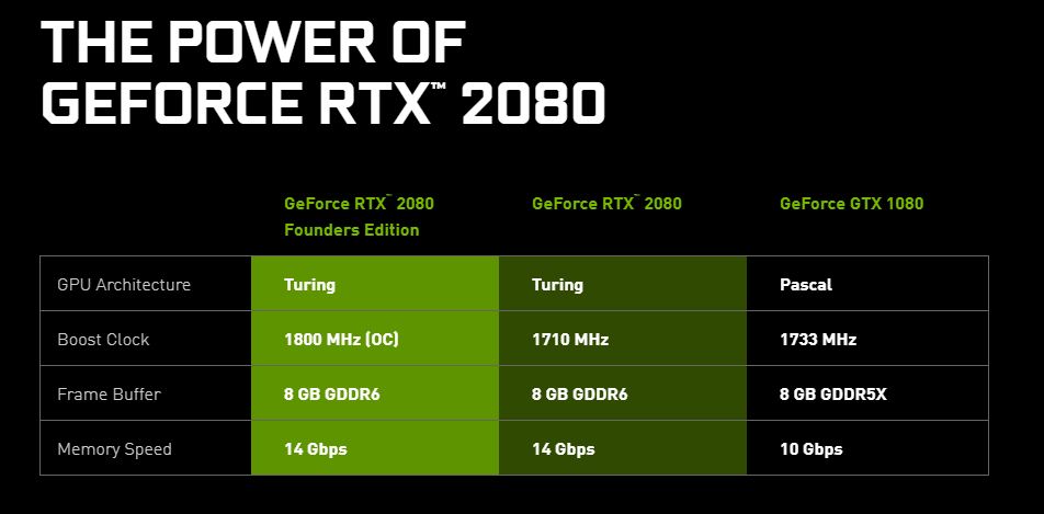 nvidia geforce rtx 2080 comparison