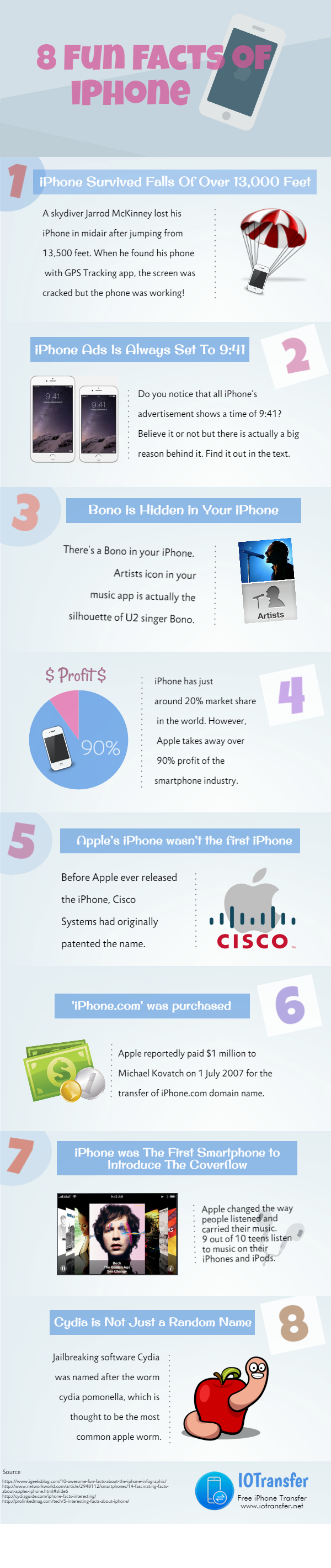 IOTransfer - 8 Fun Facts of iPhone