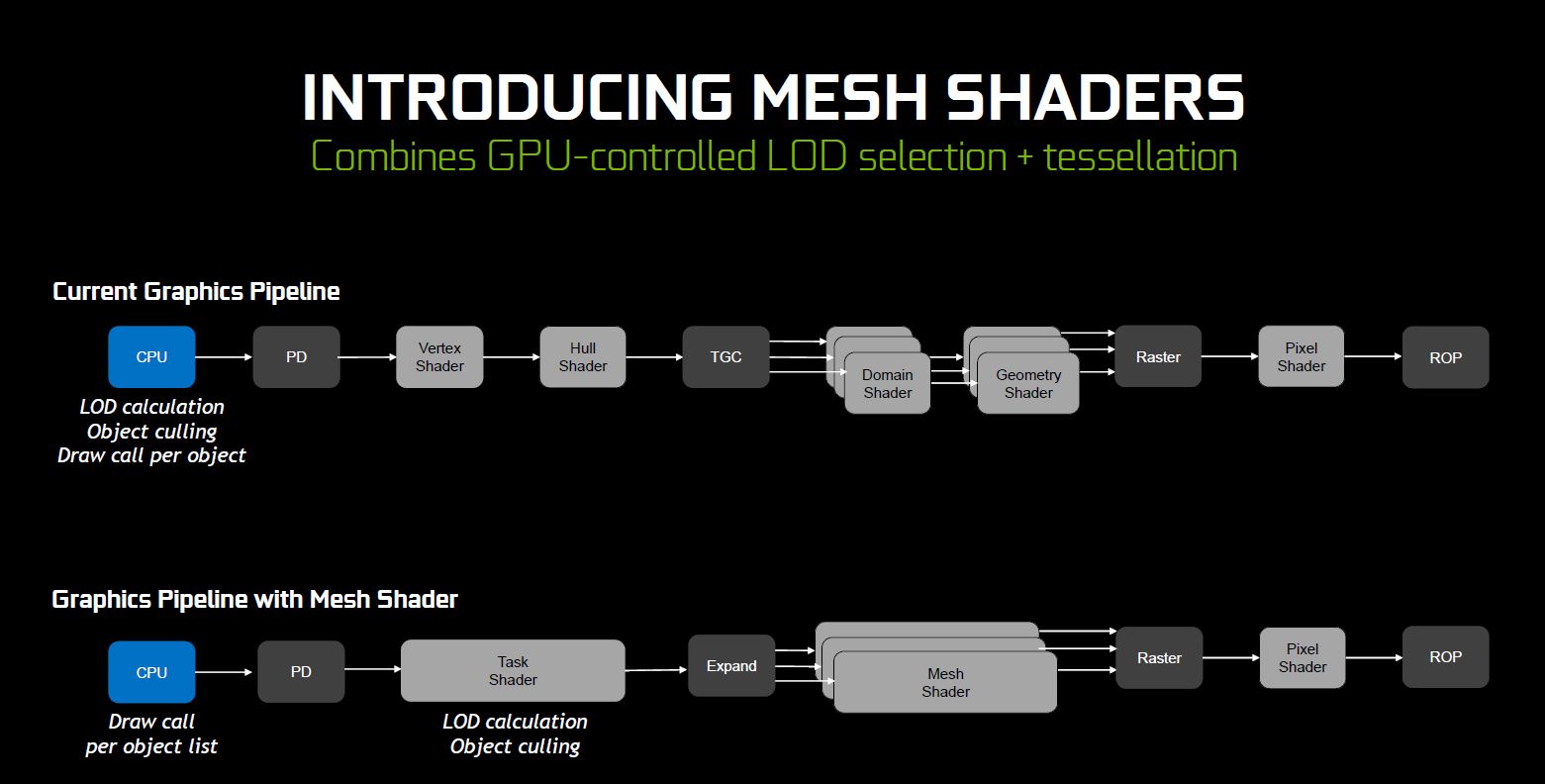 nvidia geforce rtx 2080 turing advanced graphics mesh shading (3)