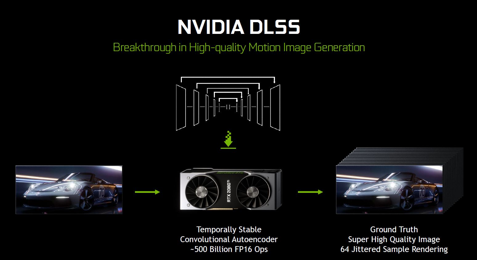 nvidia geforce rtx 2080 turing nvidia DLSS (0)