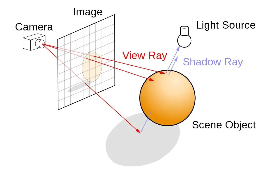 nvidia geforce rtx 2080 turing real-time ray tracing (0)