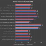 Gigabyte Z390 AORUS Master RTX 2080 Ti Games Benchmark 1080p