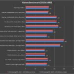 gigabyte z390 aorus xtreme games benchmark 1080p