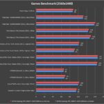 gigabyte z390 aorus xtreme games benchmark 1440p