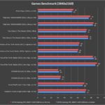 gigabyte z390 aorus xtreme games benchmark 4k