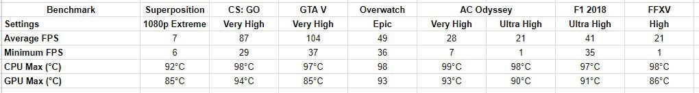 Review - MSI GF63 8RC Gaming Notebook (i7-8750H, 8GB, GTX1050, 1TB HDD + 16GB Optane) 18