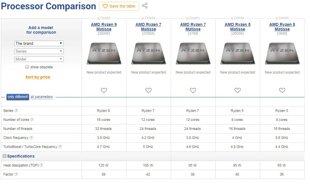 AMD Matisse Ryzen 3000 series specifications