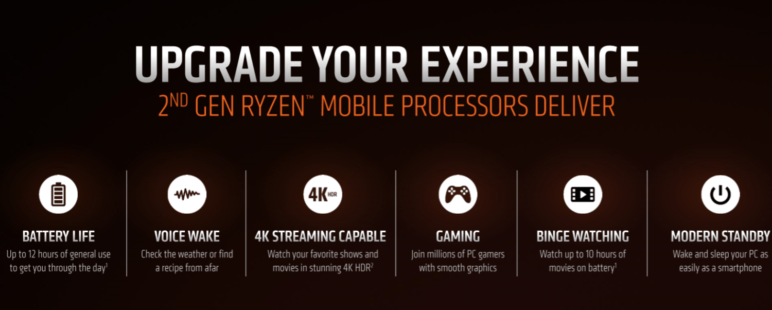 AMD Ryzen 2nd Gen Mobile CPU (1)