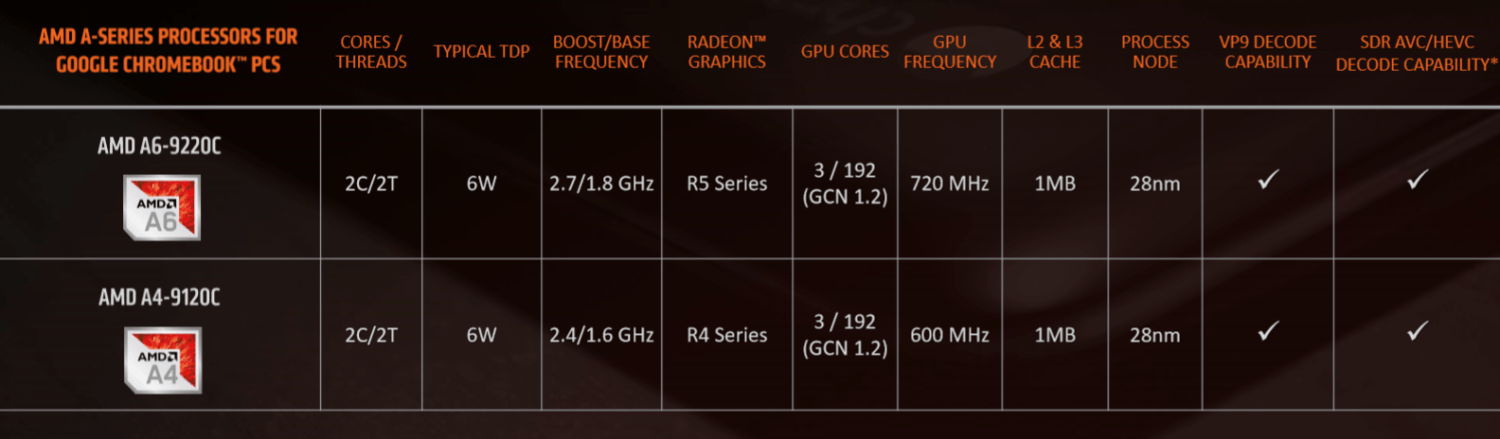 AMD Ryzen 2nd Gen Mobile CPU (3)