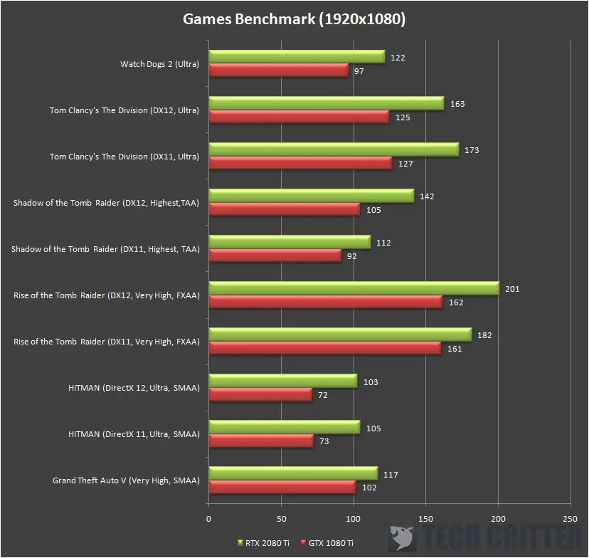 AORUS GeForce RTX 2080 Ti XTREME 1080p fps (2)