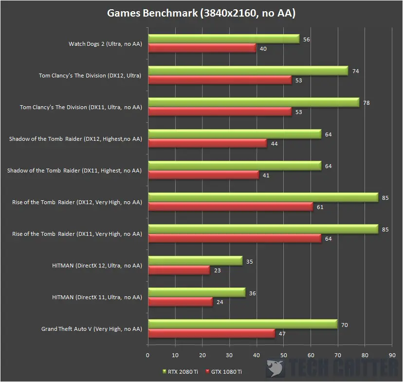 AORUS GeForce RTX 2080 Ti XTREME 4k fps (2)