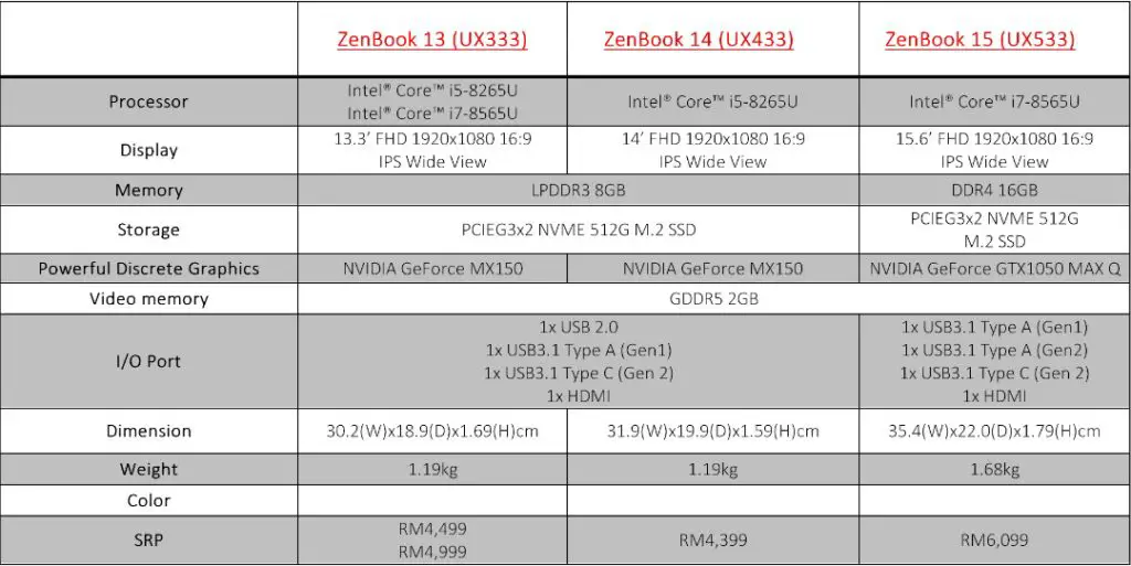 ASUS ZenBook 13, 14, 15 Launched in Malaysia 6