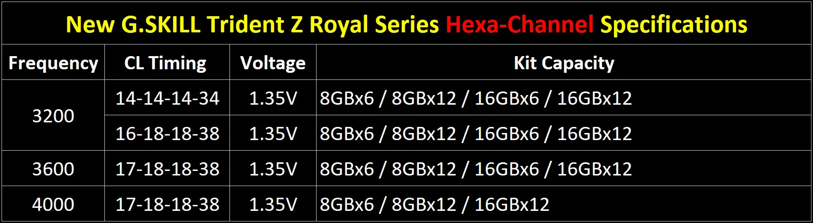 GSkill Trident Z Royal Hexachannel Specifications