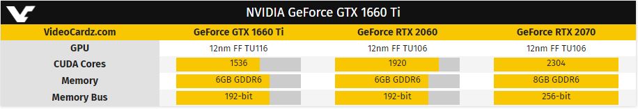 GeForce GTX 1660 Ti Table 2