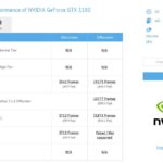 NVIDIA GeForce GTX 1180 GFXBench (1)