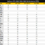 NVIDIA GeForce RTX 2060 fps 1080p