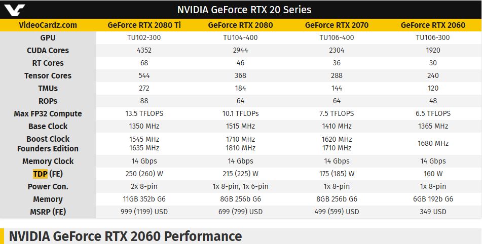 NVIDIA GeForce RTX 2060 specifications
