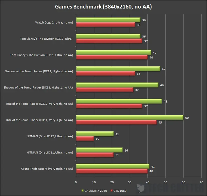 Galax GeForce RTX 2080 EX FPS 4K