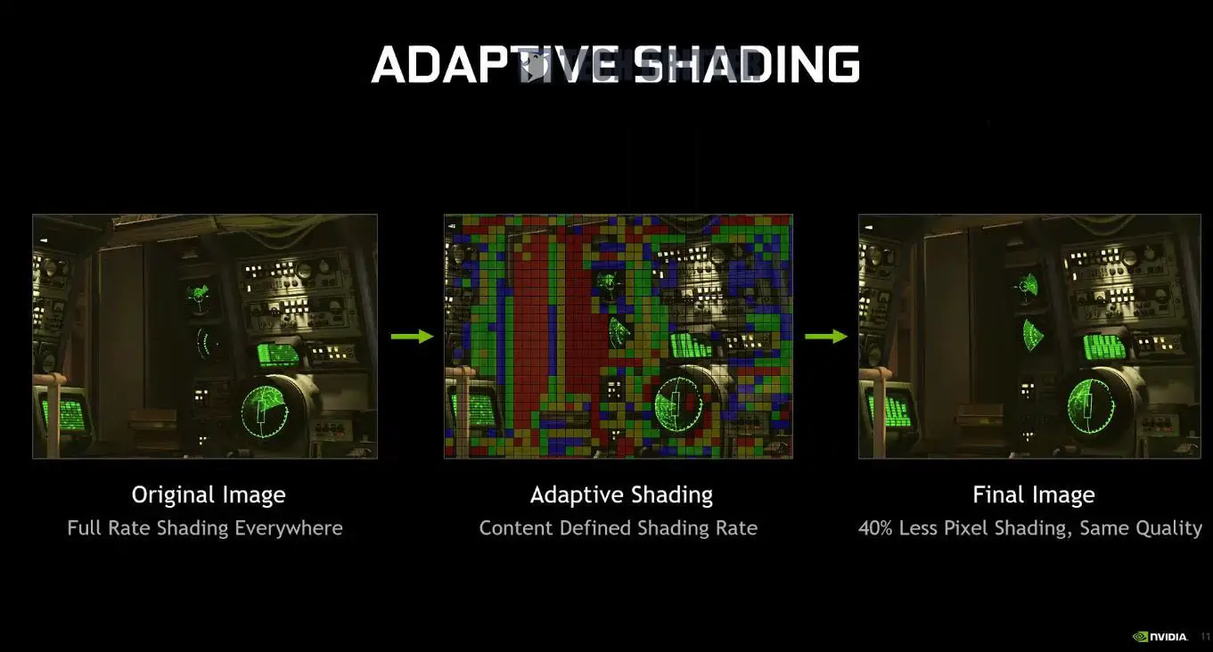 NVIDIA GeForce GTX 1660 Ti Adaptive Shading