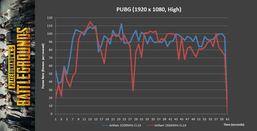 Transcend JetRam DDR4-2666 PUBG (2)