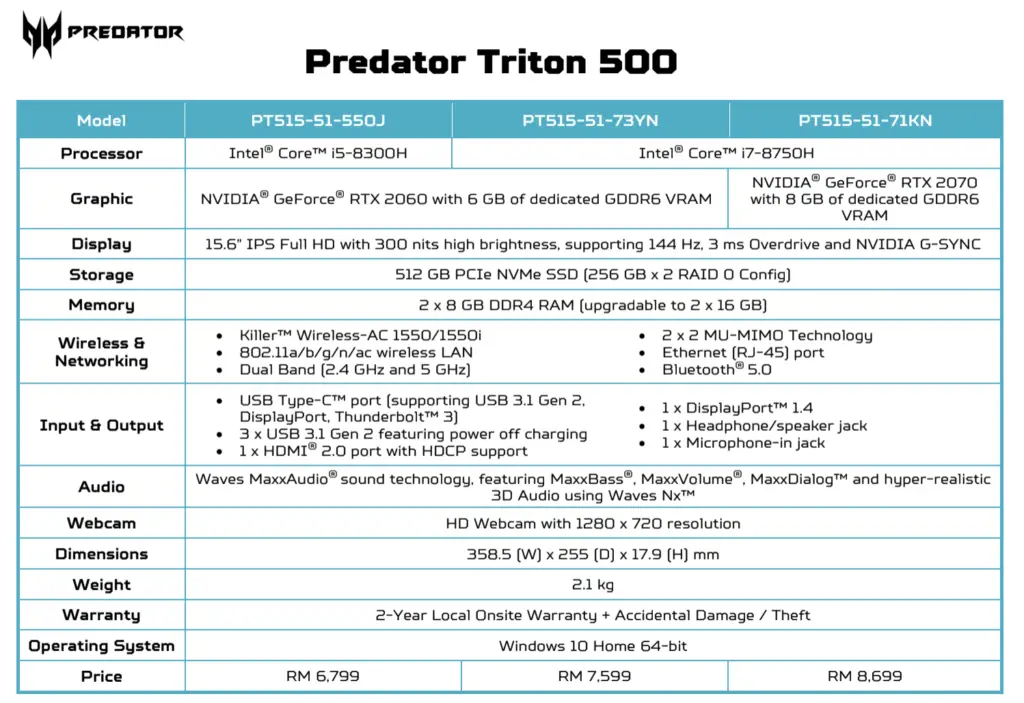 Predator Triton 500