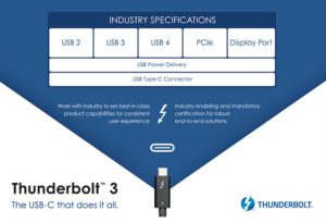USB4 Thunderbolt 3 Intel