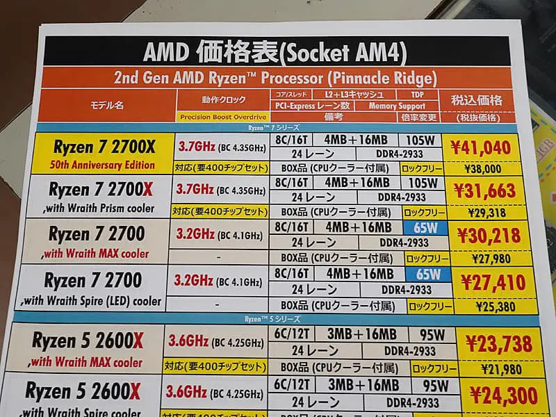 AMD 50th Anniversary Ryzen 7 2700X Gold Edition (4)