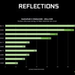 NVIDIA Ray Tracing On GeForce GTX graphics cards (2)