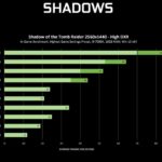NVIDIA Ray Tracing On GeForce GTX graphics cards (3)