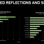 NVIDIA Ray Tracing On GeForce GTX graphics cards (5)