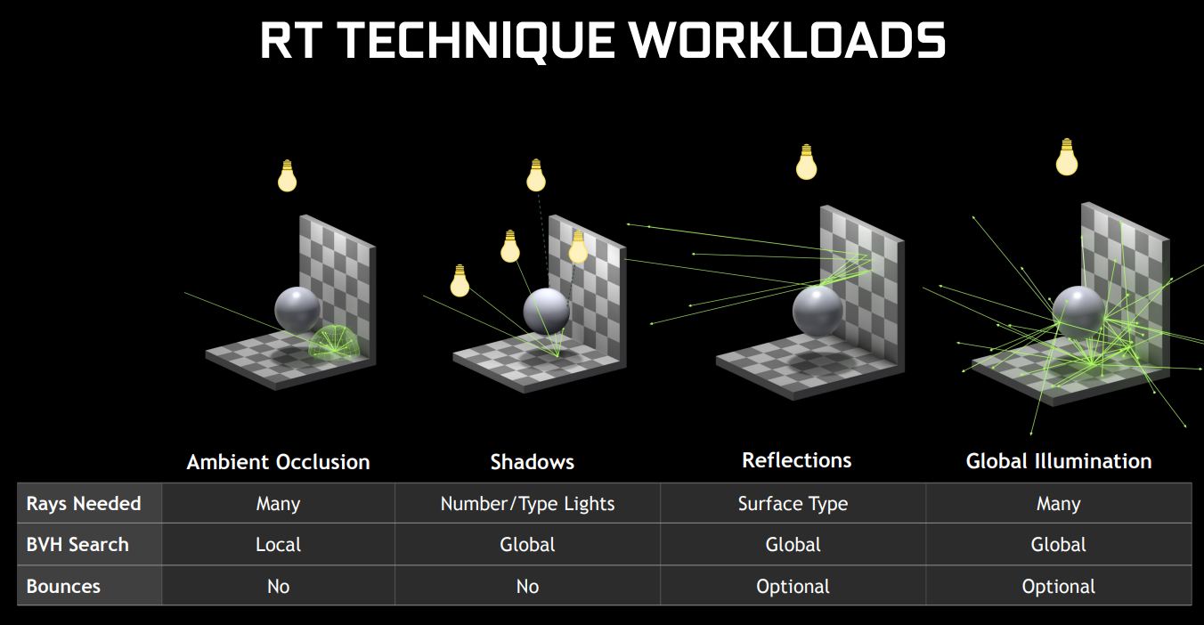 NVIDIA latest driver update enables Ray Tracing for GeForce GTX cards 2