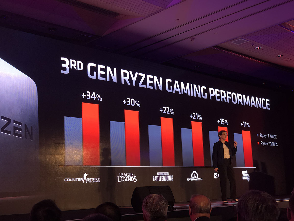 AMD 3rd gen Ryzen desktop processors (3)