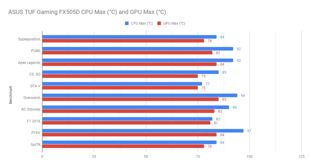 Review - ASUS TUF Gaming FX505D (Ryzen 7 3750H, GTX 1660 Ti, 8GB, 512GB SSD) 24