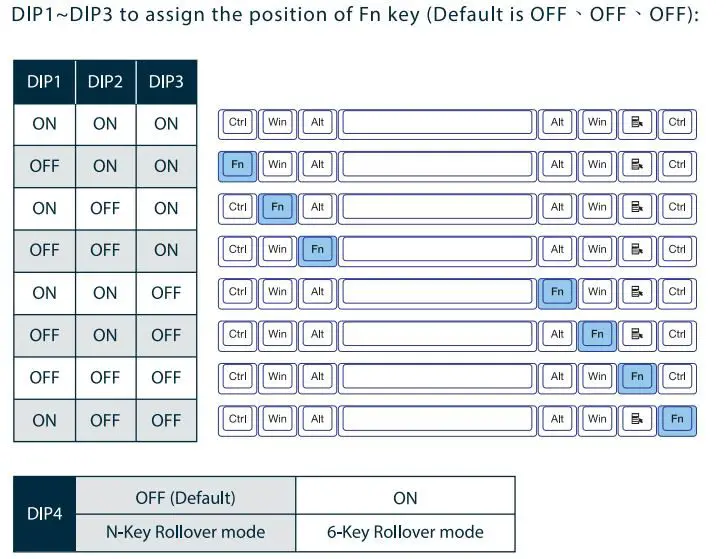 Ducky One 2 RGB TKL RGB LED Double Shot PBT Mechanical Keyboard Dip Switch Function (1)