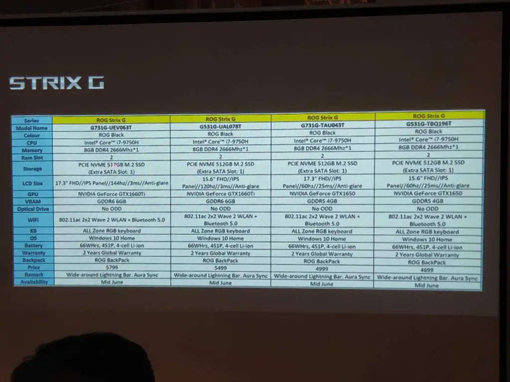 ASUS ROG Malaysia Unveils Local Pricing & Specification for New ROG Gaming Laptops 18