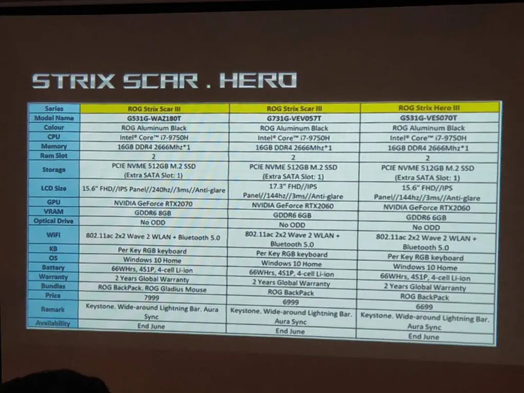 ASUS ROG Malaysia Unveils Local Pricing & Specification for New ROG Gaming Laptops 14