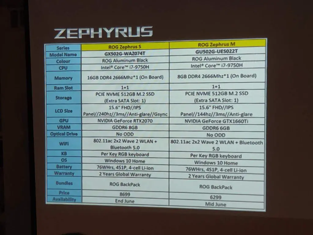 ASUS ROG Malaysia Unveils Local Pricing & Specification for New ROG Gaming Laptops 10