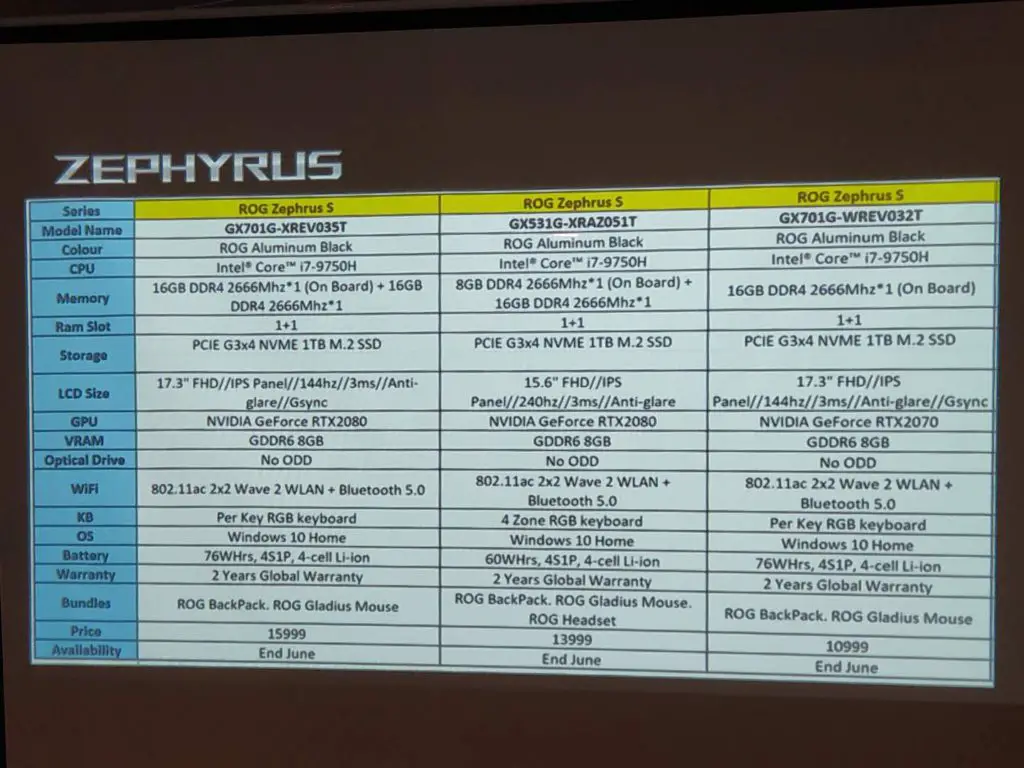ASUS ROG Malaysia Unveils Local Pricing & Specification for New ROG Gaming Laptops 8