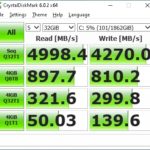 AMD Ryzen R9 3900X Corsair Force Series MP600 2TB (32GB Data)