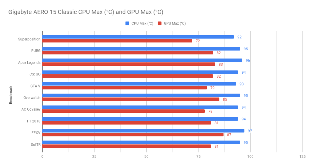 Review - Gigabyte AERO 15 Classic (i7-9750H, GTX 1660 Ti, 16GB DDR4-2666, 512GB NVMe PCIe) 17