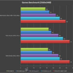 NVIDIA GeForce RTX 2080 Super Founders Edition Metro Exodus 1440p