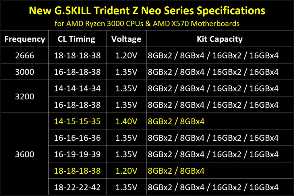 Trident Z Neo Specifications