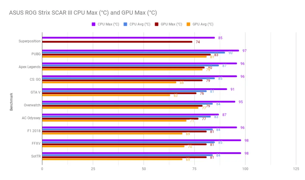 Review - ASUS ROG Strix SCAR III G531G (i7-9750H, RTX 2070, 16GB DDR4-2666, 512GB NVMe SSD) 4