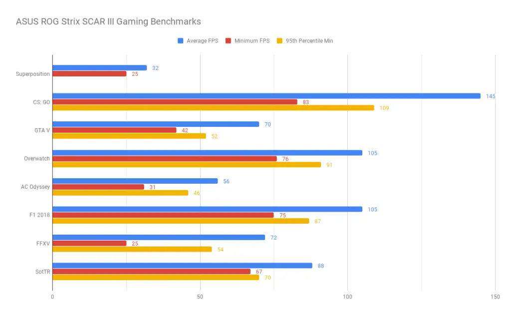 Review - ASUS ROG Strix SCAR III G531G (i7-9750H, RTX 2070, 16GB DDR4-2666, 512GB NVMe SSD) 2