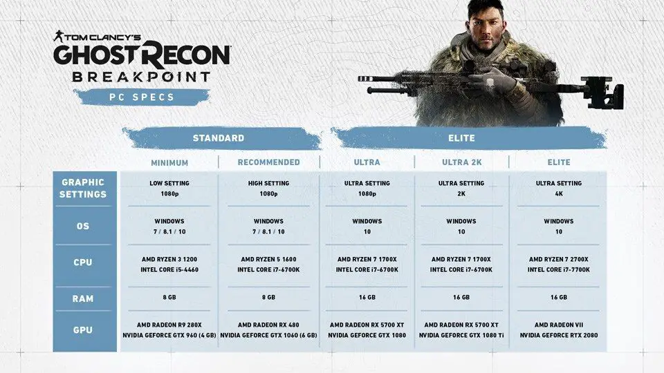 Ghost Recon Breakpoint PC Specs