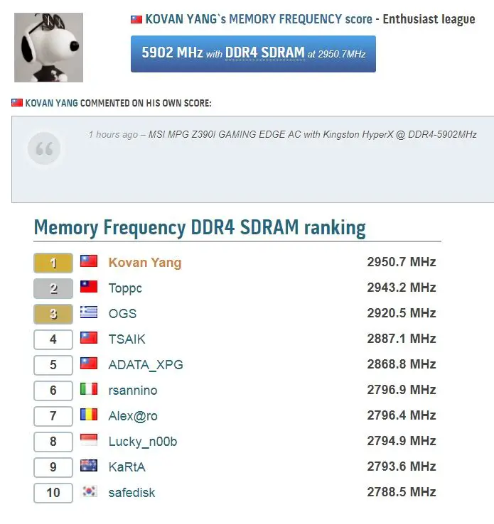 Predator DDR4 Overclocking Record at 5902MHz