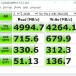 AORUS NVMe Gen4 SSD CrystalDiskMark Benchmark (4)