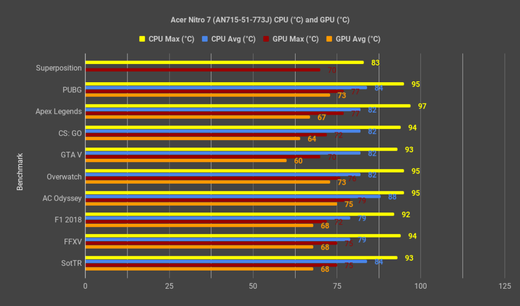 Review - Acer Nitro 7 (i7-9750H, GTX 1660 Ti, 8GB DDR4, 256GB NVMe SSD) 23