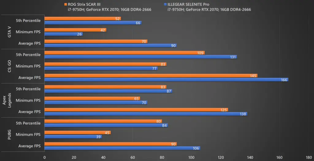 Review - ILLEGEAR SELENITE Pro (i7-9750H, RTX 2070, 16GB DDR4-2666, 512GB+256GB SSD) 32