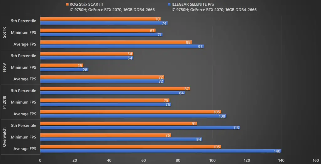 Review - ILLEGEAR SELENITE Pro (i7-9750H, RTX 2070, 16GB DDR4-2666, 512GB+256GB SSD) 34